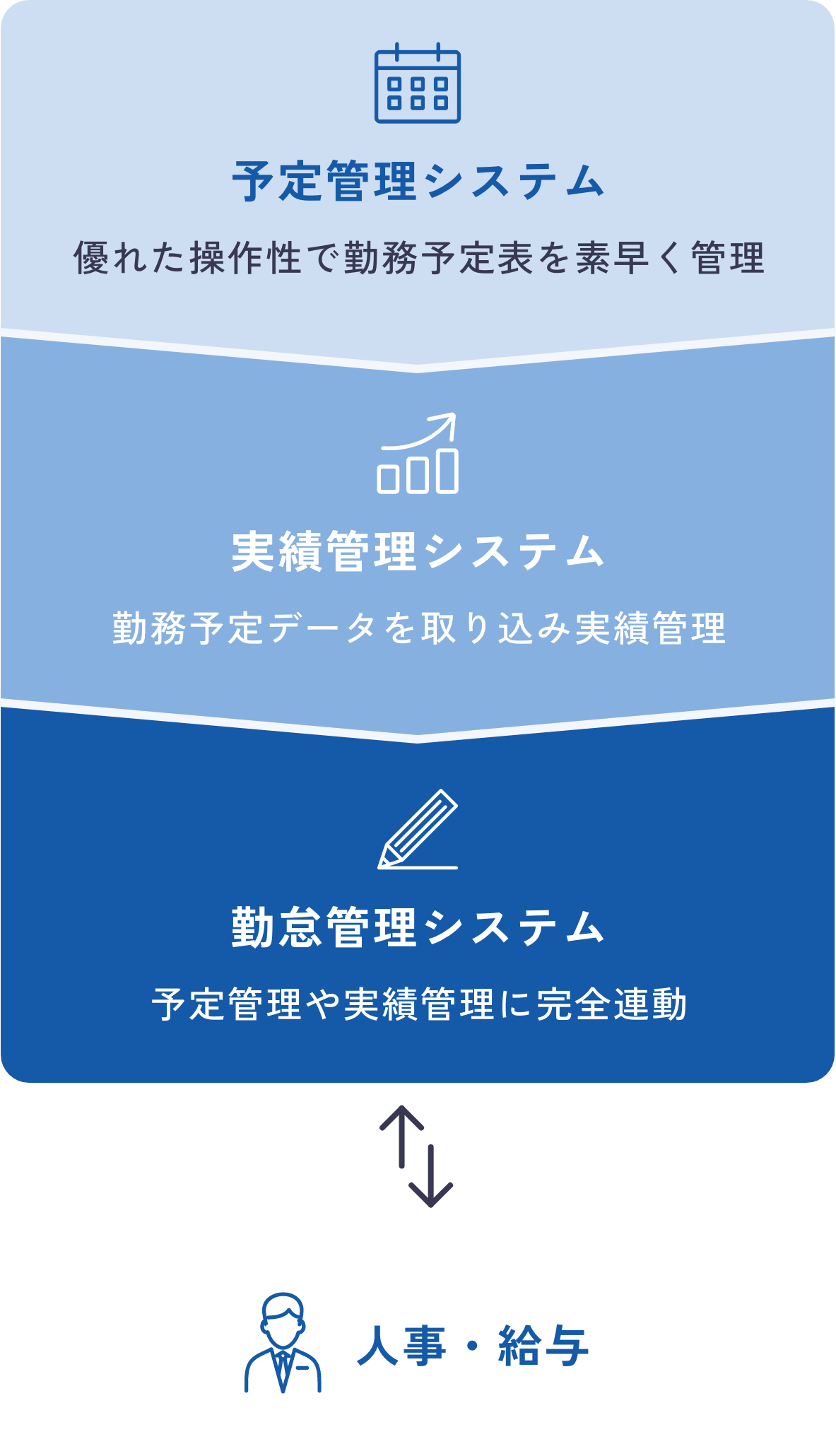 業務別システム製品構成図